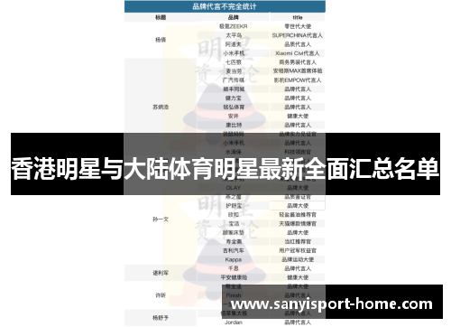 香港明星与大陆体育明星最新全面汇总名单